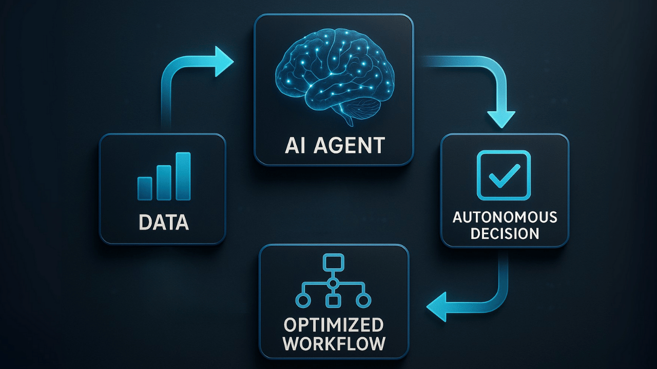AI Agent 